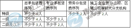 數(shù)字考點