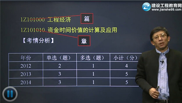 2015一級建造師齊錫晶老師《建設(shè)工程經(jīng)濟》輔導(dǎo)開課