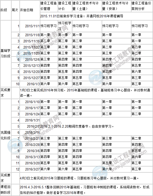 2016年造價工程師執(zhí)業(yè)資格考試備考階段學習計劃