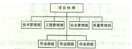2015年造價(jià)工程師《建設(shè)工程造價(jià)管理》試題及答案(10-16題)