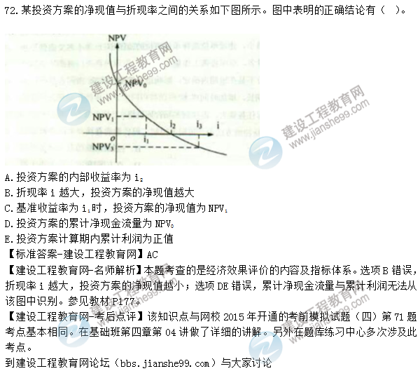 2015年造價工程師《建設(shè)工程造價管理》試題及答案(71-75題)