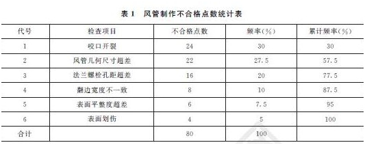 2015年一級建造師機(jī)電工程管理與實務(wù)試題及答案（案例題1）