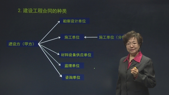 2016年監(jiān)理工程師《建設(shè)工程合同管理》基礎(chǔ)班課程已開通
