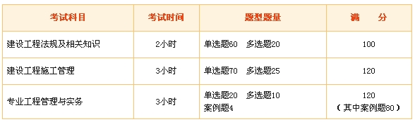 二級(jí)建造師考試科目