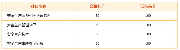 2015年安全工程師合格標(biāo)準(zhǔn)是多少？