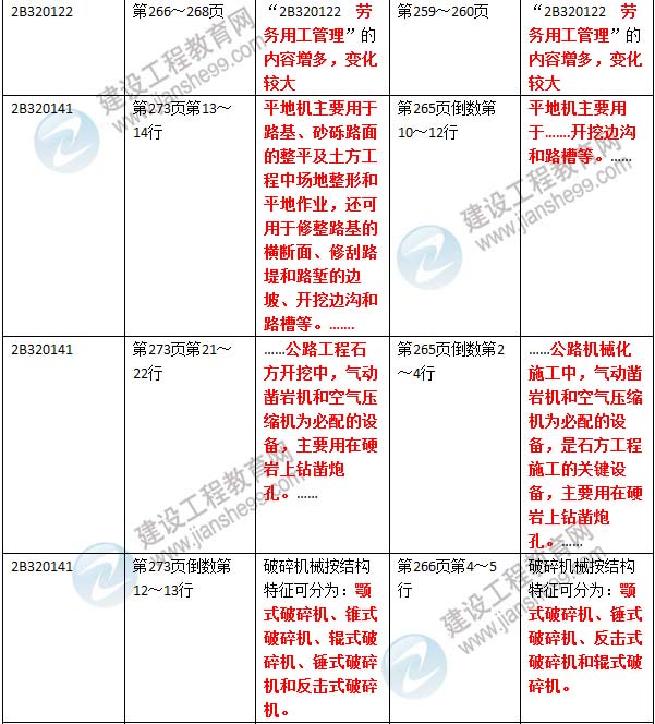 2016年二級建造師《公路工程管理與實務》新舊教材對比