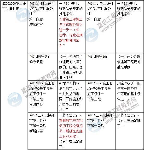 2016年二級建造師《建設工程法規(guī)及相關知識》新舊教材對比