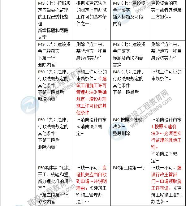 2016年二級建造師《建設工程法規(guī)及相關知識》新舊教材對比