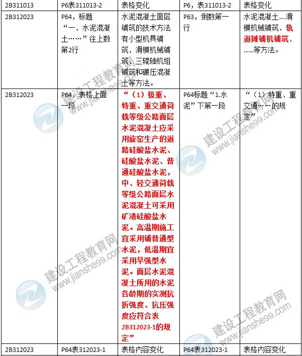 2016年二級建造師《公路工程管理與實務》新舊教材對比