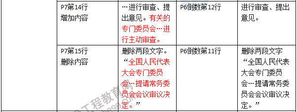 2016年二級建造師《建設工程法規(guī)及相關知識》新舊教材對比