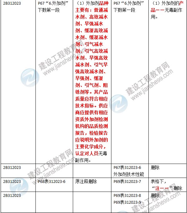 2016年二級建造師《公路工程管理與實務》新舊教材對比