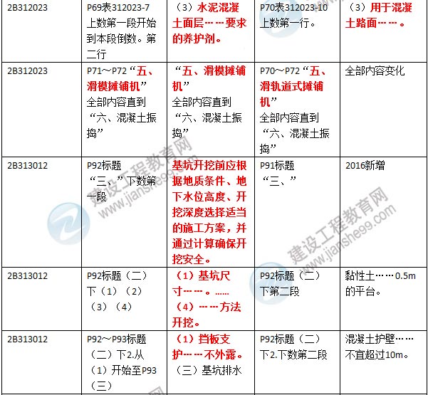 2016年二級建造師《公路工程管理與實務》新舊教材對比