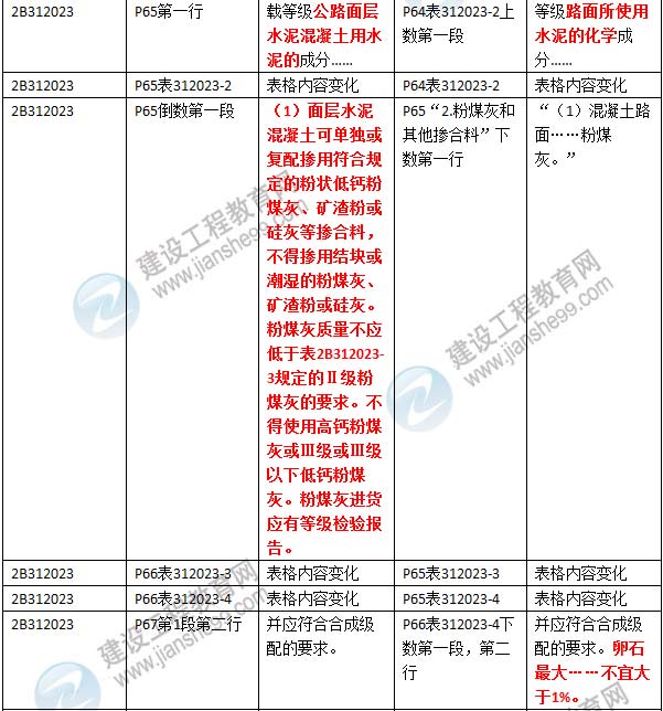 2016年二級建造師《公路工程管理與實務》新舊教材對比