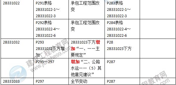 2016年二級建造師《公路工程管理與實務》新舊教材對比
