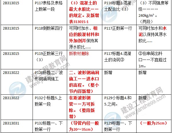 2016年二級建造師《公路工程管理與實務》新舊教材對比