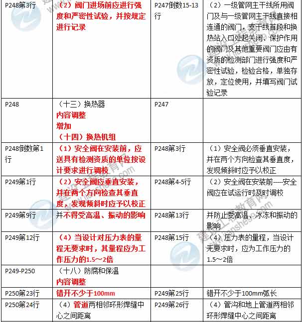 2016年二級(jí)建造師《市政公用工程管理與實(shí)務(wù)》新舊教材對(duì)比