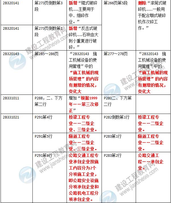 2016年二級建造師《公路工程管理與實務》新舊教材對比