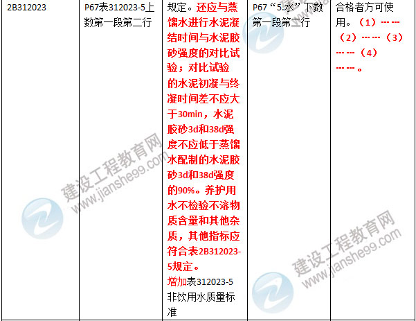 2016年二級建造師《公路工程管理與實務》新舊教材對比