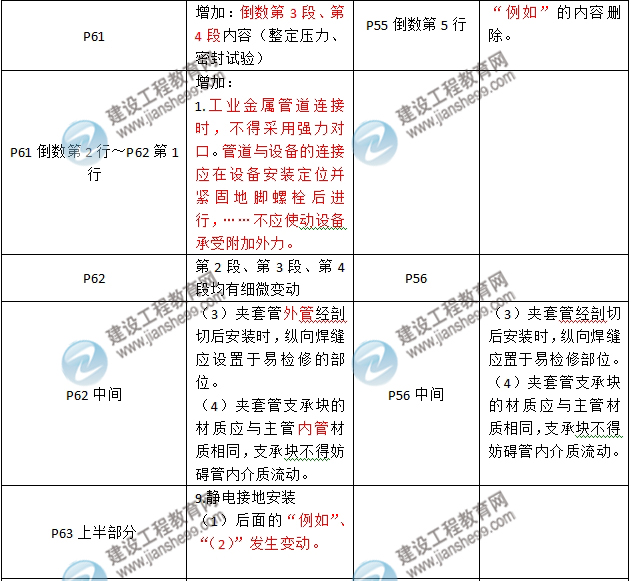 2016年二級(jí)建造師《機(jī)電工程管理與實(shí)務(wù)》新舊教材對(duì)比