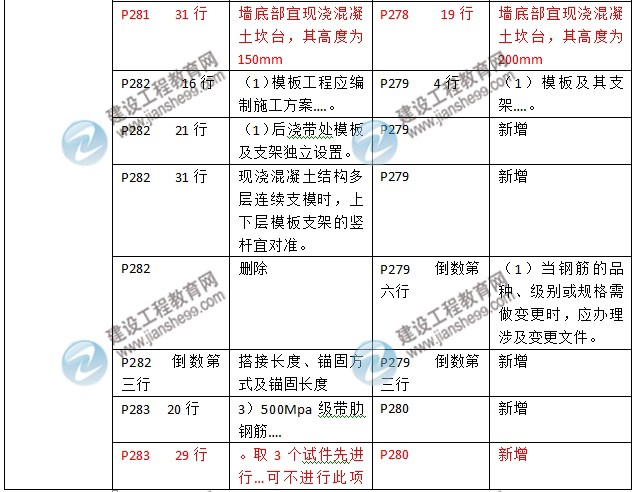 2016年二級(jí)建造師《建筑工程管理與實(shí)務(wù)》新舊教材對比