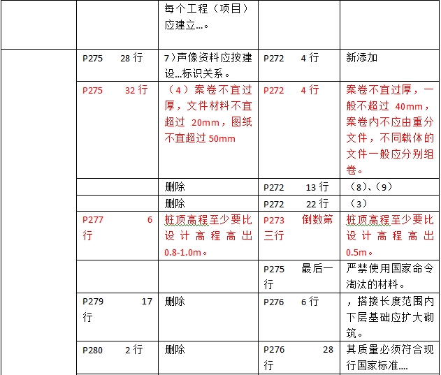 2016年二級(jí)建造師《建筑工程管理與實(shí)務(wù)》新舊教材對比