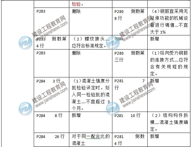 2016年二級(jí)建造師《建筑工程管理與實(shí)務(wù)》新舊教材對比