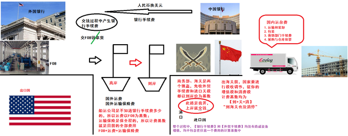 一級建造師考試復(fù)習(xí)重點(diǎn)：進(jìn)口設(shè)備購置費(fèi)組成