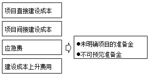 2016造價工程師《工程計價》：國外建設工程造價構成