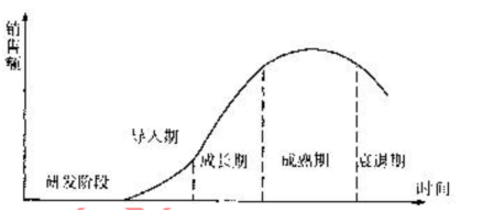 2012年咨詢(xún)工程師考試項(xiàng)目《決策分析與評(píng)價(jià)》試題及答案