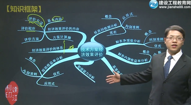 建設工程教育網(wǎng)大“達”神