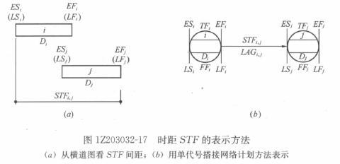 一級建造師考試復(fù)習重點：注漿材料的種類和適用范圍