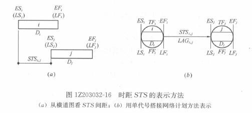 一級建造師考試復(fù)習重點：注漿材料的種類和適用范圍