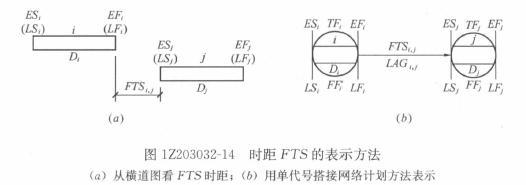 一級建造師考試復(fù)習重點：注漿材料的種類和適用范圍