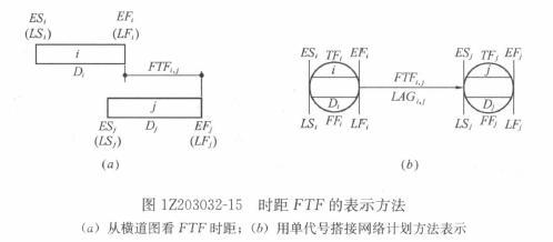 一級建造師考試復(fù)習重點：注漿材料的種類和適用范圍