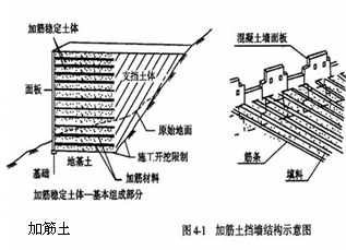 一級建造師考試復(fù)習重點：擋土墻結(jié)構(gòu)形式及分類