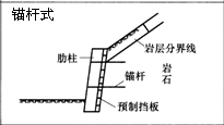一級建造師考試復(fù)習重點：擋土墻結(jié)構(gòu)形式及分類