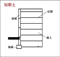 一級建造師考試復(fù)習重點：擋土墻結(jié)構(gòu)形式及分類
