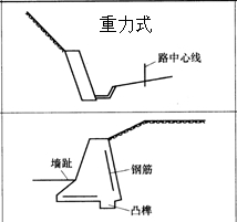 一級建造師考試復(fù)習重點：擋土墻結(jié)構(gòu)形式及分類