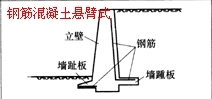 一級建造師考試復(fù)習重點：擋土墻結(jié)構(gòu)形式及分類