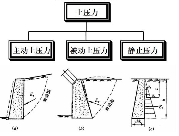 一級建造師考試復(fù)習重點：擋土墻結(jié)構(gòu)形式及分類