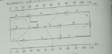 2016監(jiān)理質(zhì)量、投資、進度控制試題及答案（106-126）