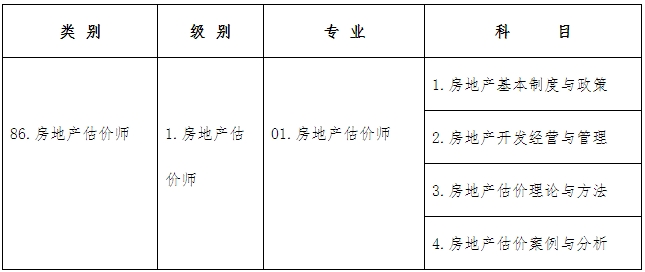 考試類別、級別、專業(yè)及科目代碼如下