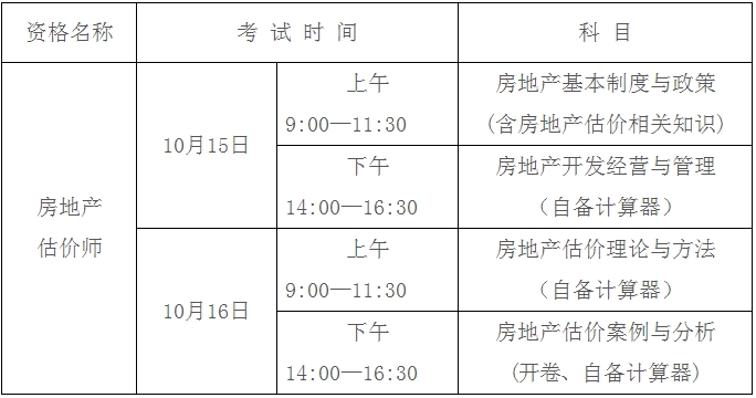 考試時間、科目