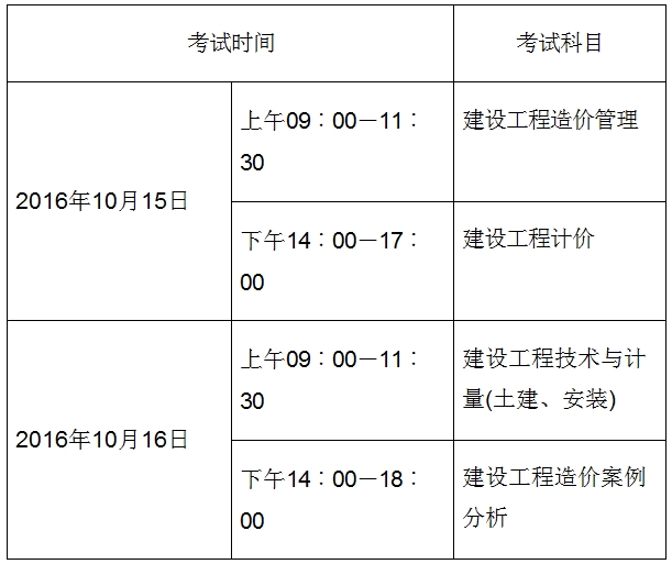考試時(shí)間、科目及答題方式