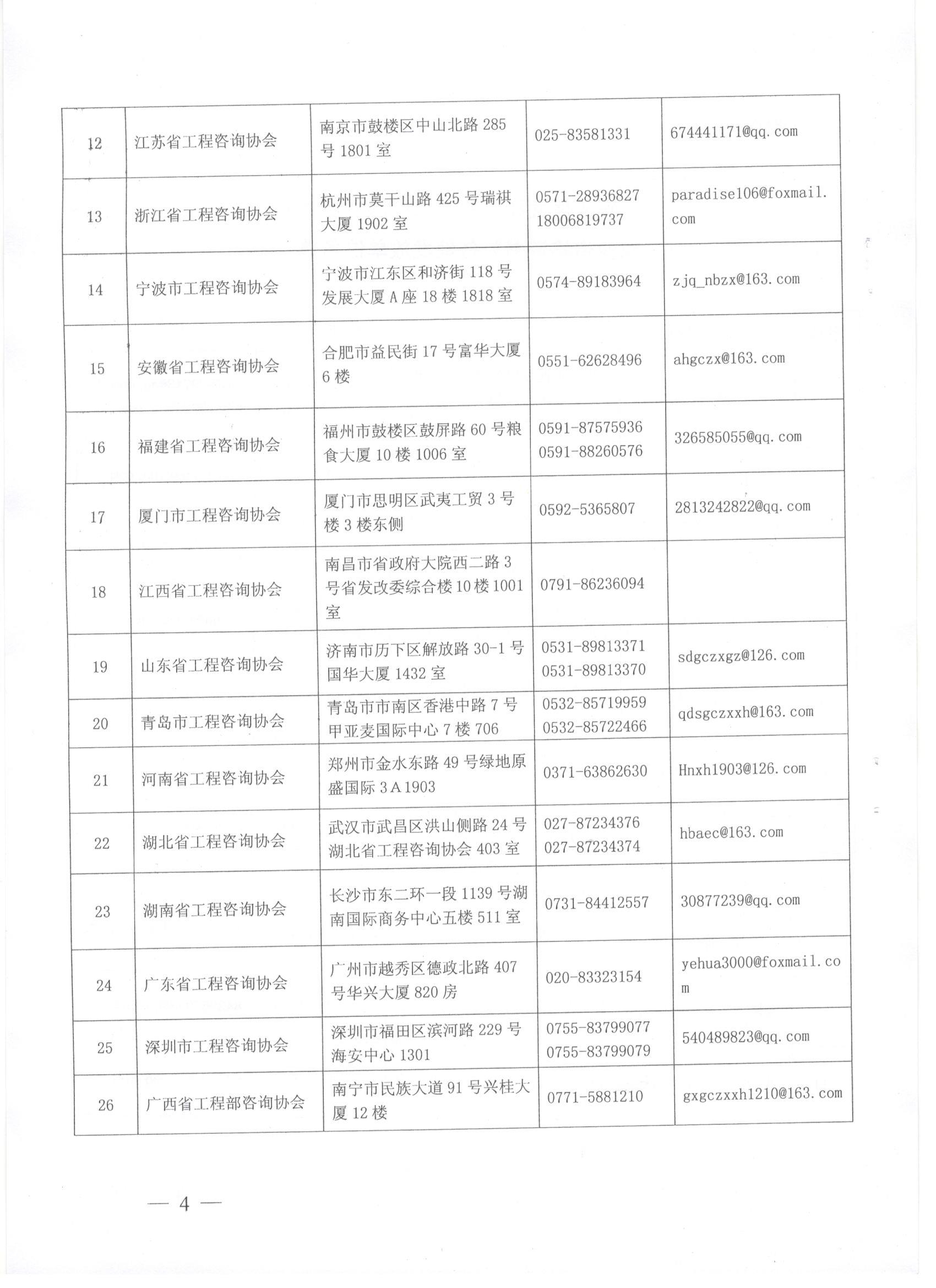 中國工程咨詢協(xié)會關(guān)于領取咨詢工程師（投資）職業(yè)資格證書的通知