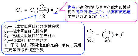 工程計價必背公式，新鮮出爐?。?！