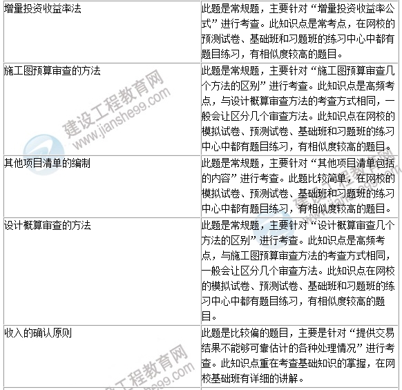 2016年一級建造師《建設工程經(jīng)濟》試題點評