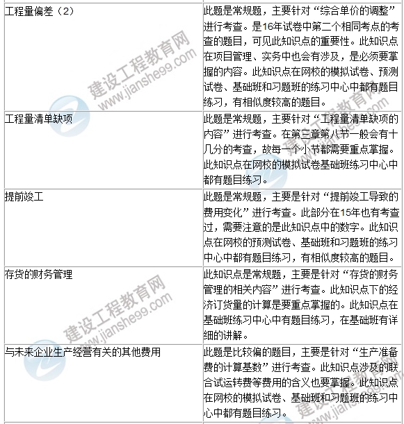 2016年一級建造師《建設工程經(jīng)濟》試題點評