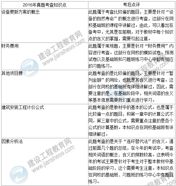 2016年一級建造師《建設工程經(jīng)濟》試題點評