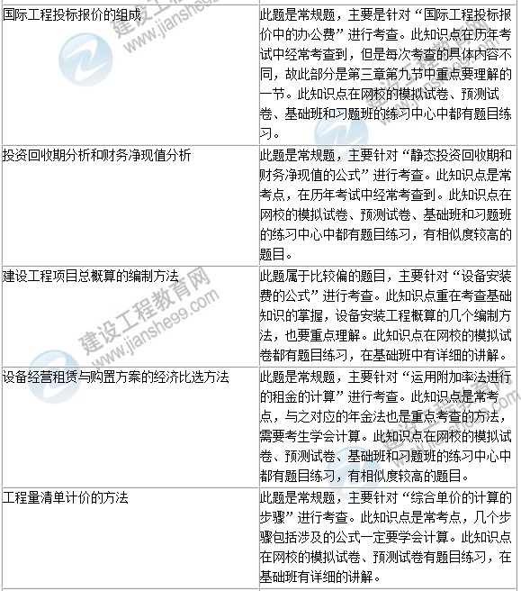 2016年一級建造師《建設工程經(jīng)濟》試題點評